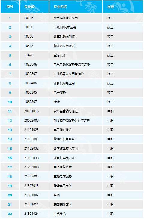 东莞环保检测验收 第198页