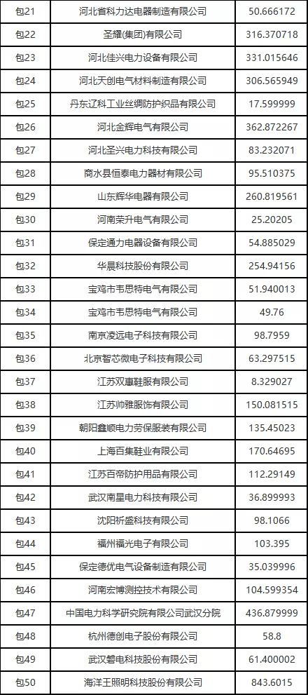 吹膜环评 第267页