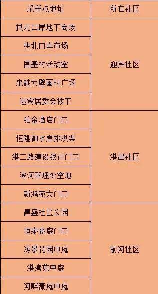 东莞压铸环评 第260页