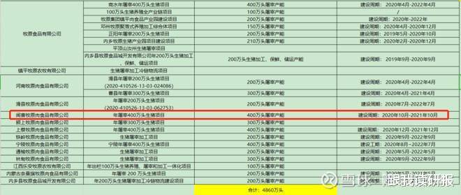 应急预案 第246页