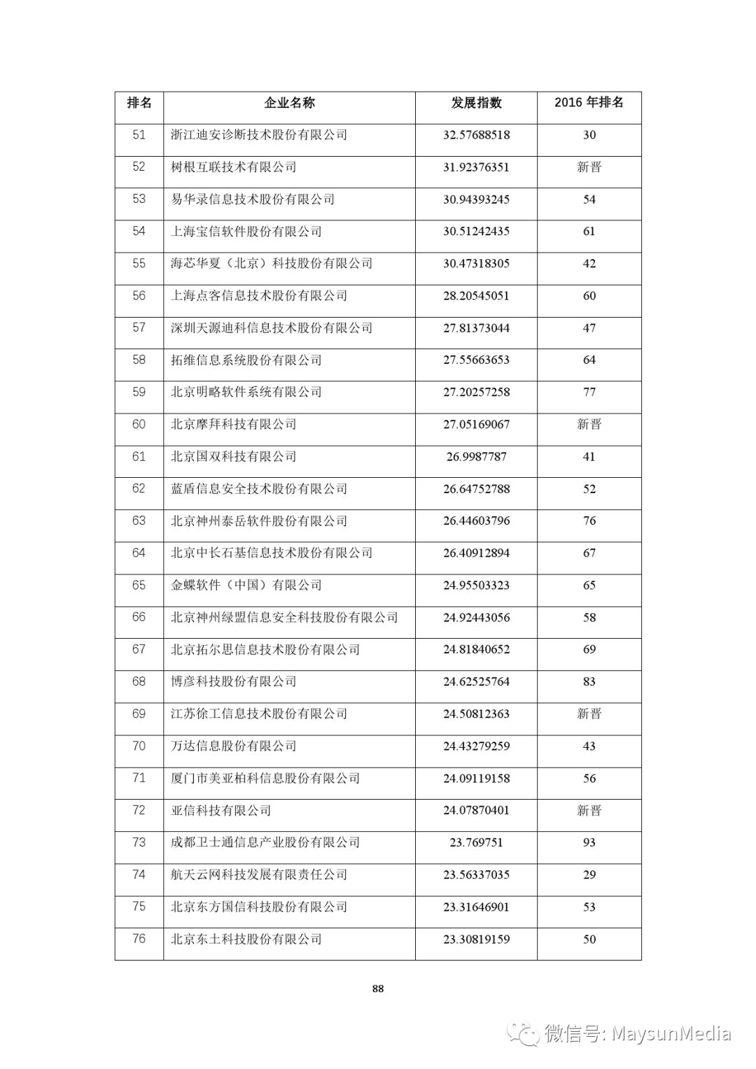 东莞环保检测验收 第179页
