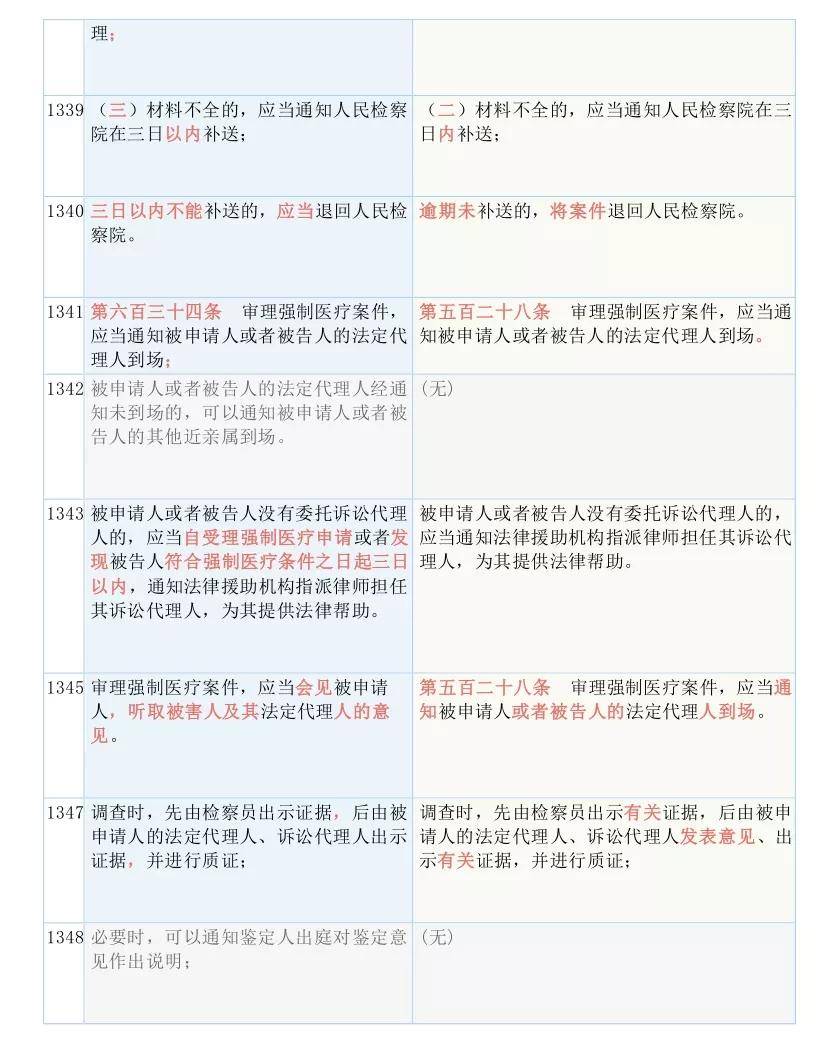 应急预案 第237页