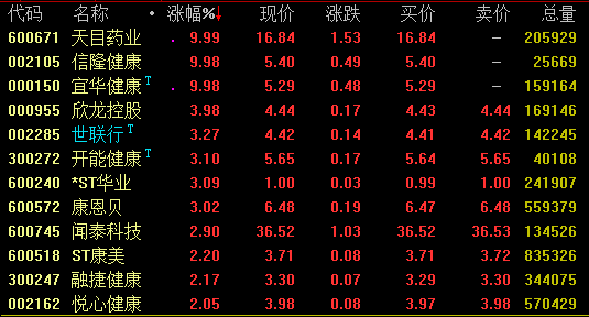 东莞环保检测验收 第174页