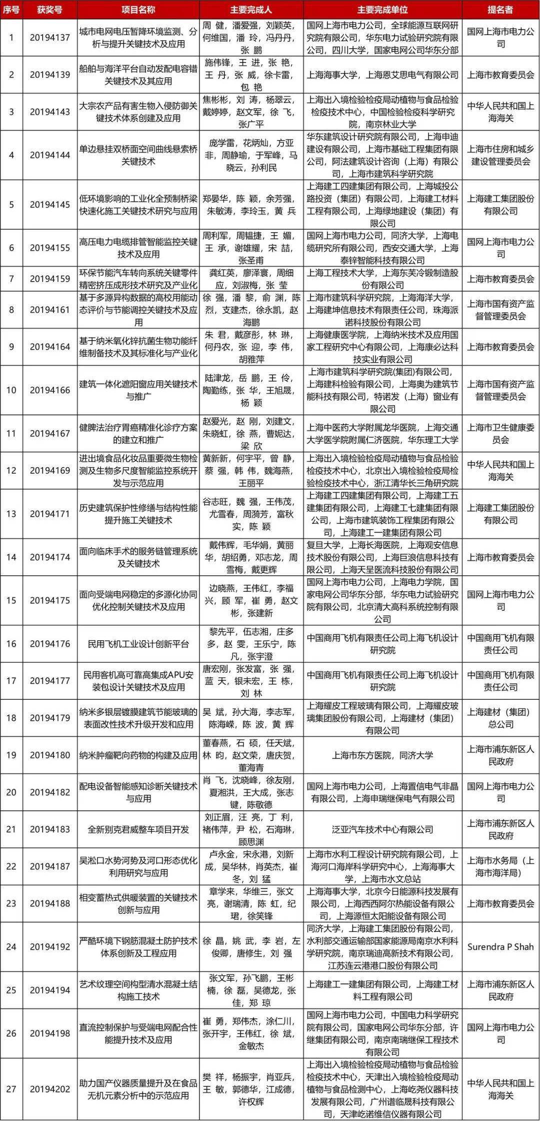 东莞压铸环评 第238页