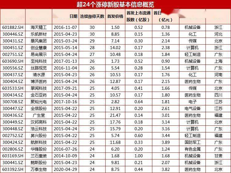 应急预案 第229页
