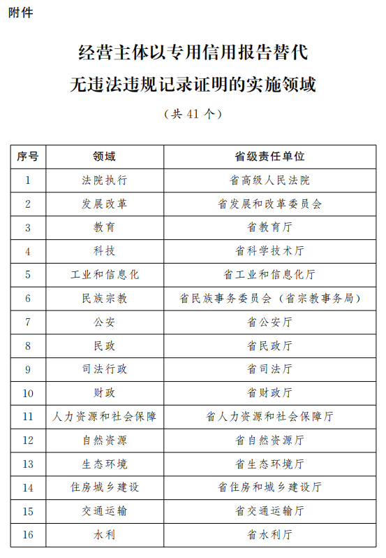 东莞环保检测验收 第147页