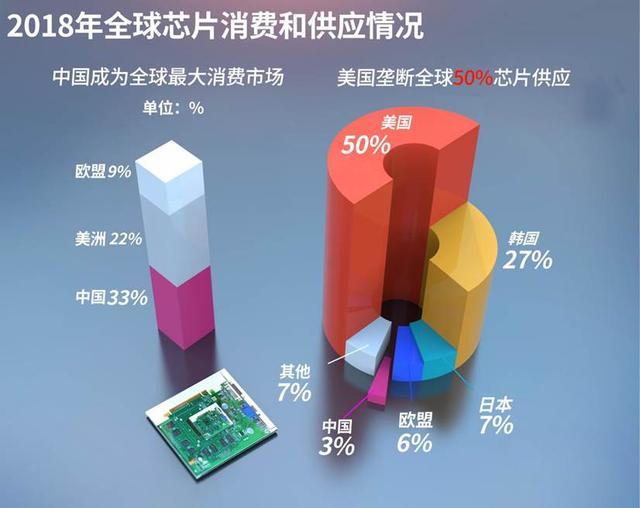 华为中国芯片最新进展概述