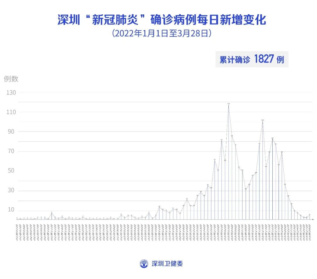 香港疫情动态更新，最新消息不容错过📰