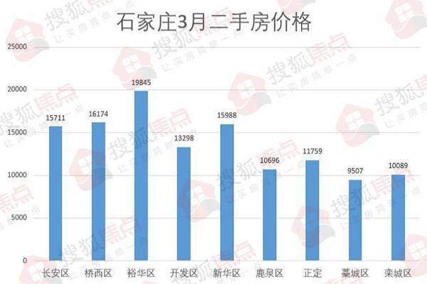 石家庄最新房产资讯更新，楼市动态一览