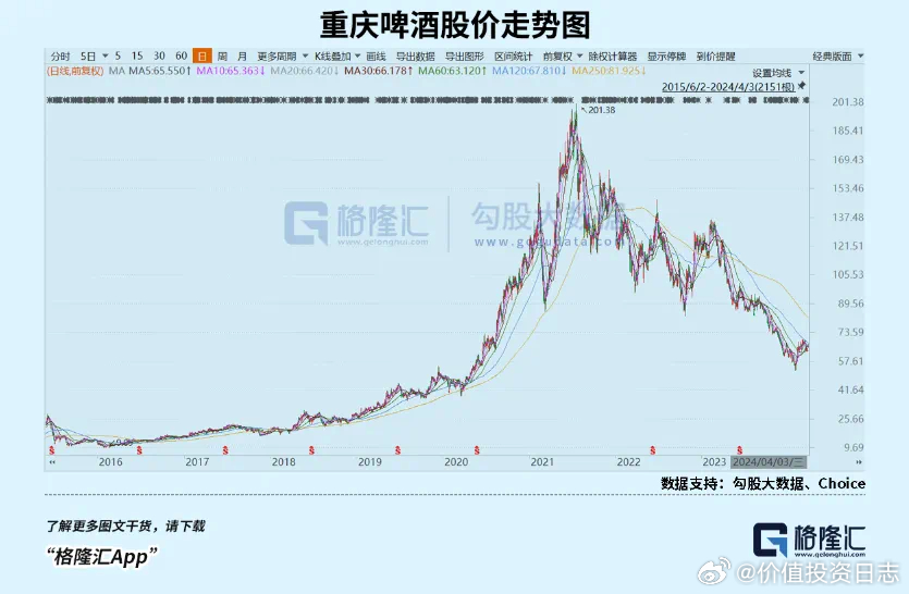 嘉士伯最新啤酒，科技酿造的极致体验引领生活新潮流