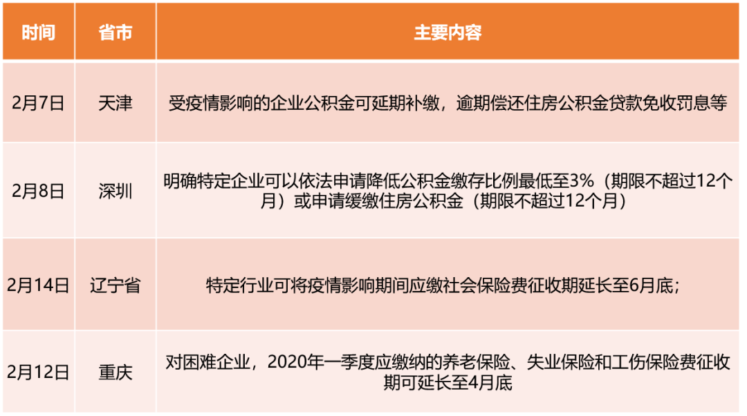 最新疫情贷款的相关论述与探讨