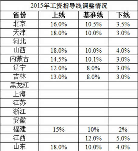 工资线最新更新及其背后的感人故事